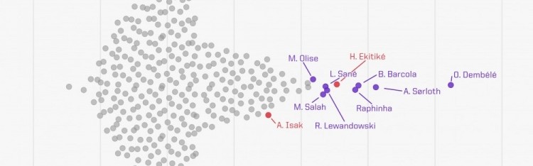 开云官方直播-上赛季联赛无点球的预期参与进球效率：埃基蒂克&amp;萨内高于萨拉赫