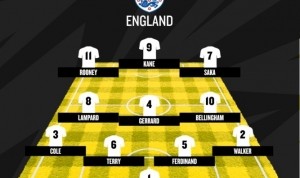 kaiyun sports-阿邦拉霍选英格兰队史最佳阵：萨卡、贝林厄姆入选，贝克汉姆无缘